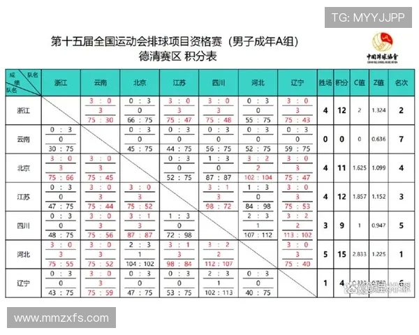 全运会积分榜更新西安足球队以95分稳居第一名